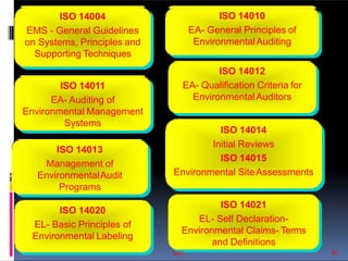 ISO SERIES.pptx