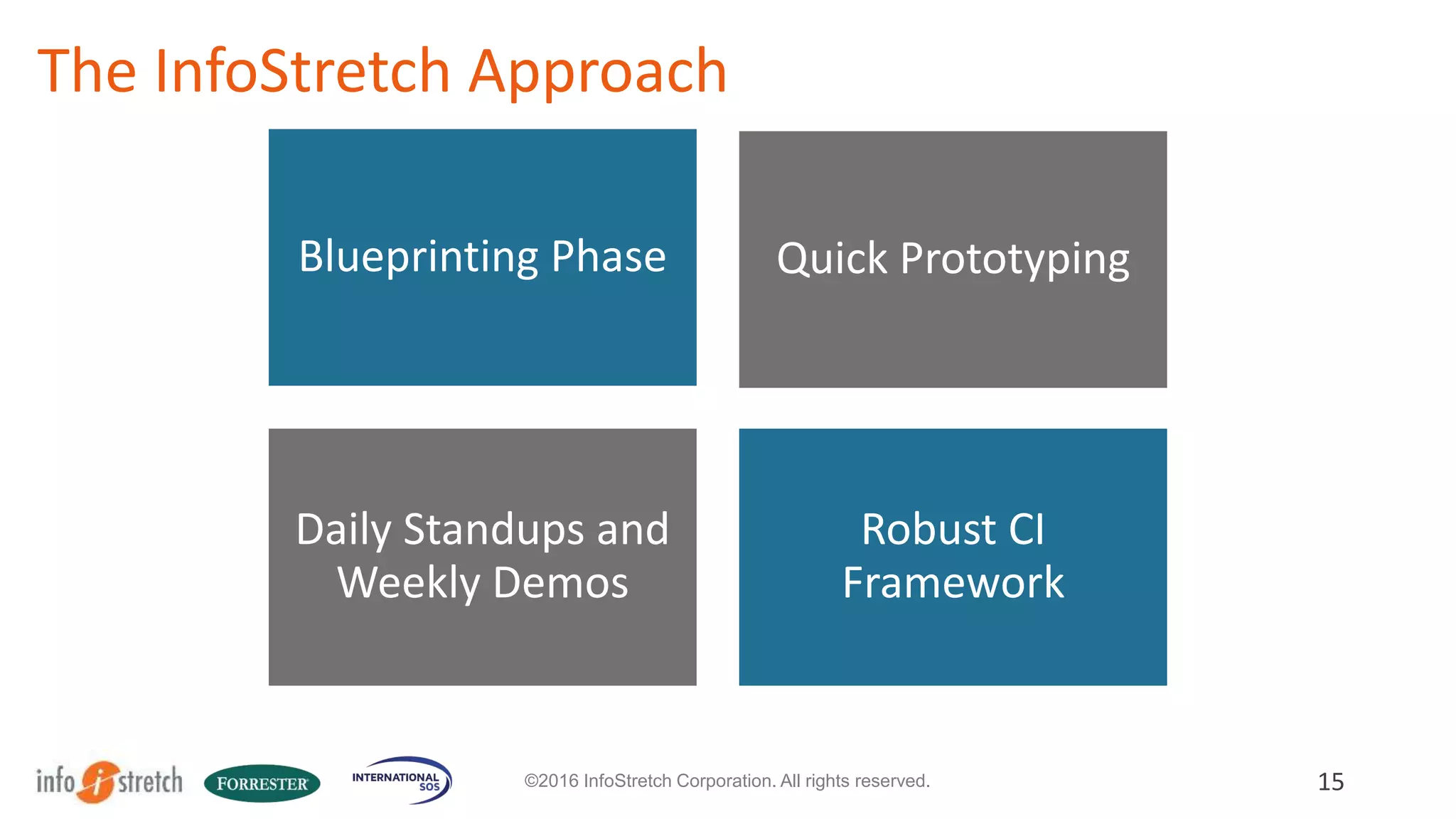 Challenges
15©2016 InfoStretch Corporation. All rights reserved.
 Difficulty in percolating changes to
action plans and medical documents
 Inability to monitor the current
status of the crisis
 No self-service portal for clients
 