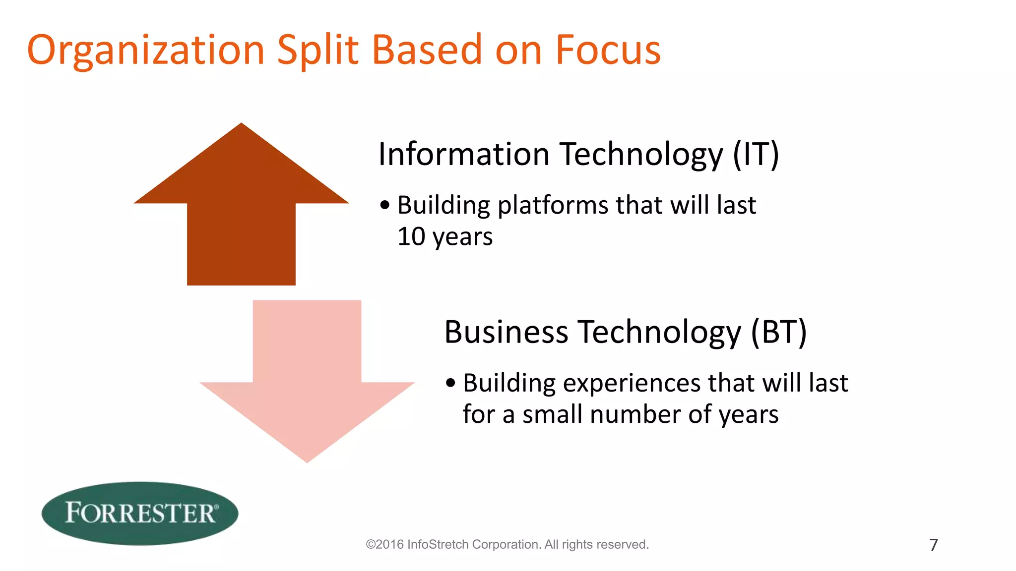 The Age of the Customer Drives Activities
Transform
the customer
experience
Embrace the
mobile mind shift
Become a
digital business
Age of the
customer
Turn big data
into business
insights
7© 2016 Forrester Research, Inc. Reproduction Prohibited
 