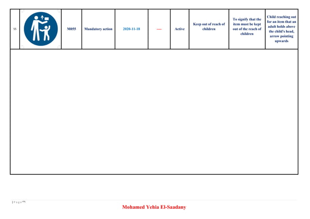 Safety sign based on iso standard for workplace | PPT