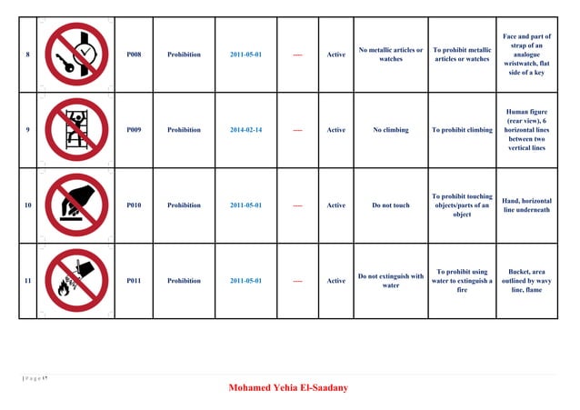 Safety sign based on iso standard for workplace | PPT