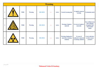 Safety sign based on iso standard for workplace | PDF