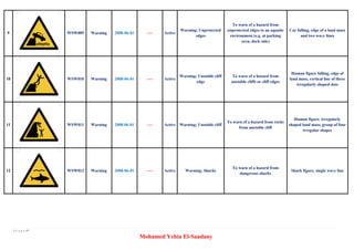Safety sign based on iso standard for workplace | PDF