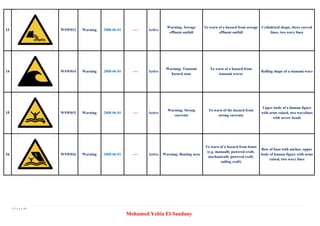 Safety sign based on iso standard for workplace | PDF