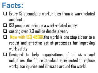  Every 15 seconds, a worker dies from a work-related
accident .
 153 people experience a work-related injury.
 costing over 2.3 million deaths a year.
 Now with ISO 45001,the world is one step closer to a
robust and effective set of processes for improving
work safety
 Designed to help organizations of all sizes and
industries, the future standard is expected to reduce
workplace injuries and illnesses around the world.
Facts:
 