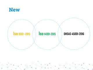 New
Iso14001-2015Iso9001 -2015 OHSAS 45001-2016
 