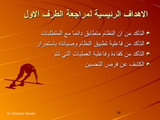 14Dr.Ossama Ismail
‫ل‬ ‫الرئيسية‬ ‫الهداف‬‫ل‬ ‫الرئيسية‬ ‫الهداف‬‫م‬‫م‬‫الول‬ ‫الطرف‬ ‫راجعة‬‫الول‬ ‫الطرف‬ ‫راجعة‬
‫المتطلبات‬ ‫مع‬ ‫دائما‬ ‫متطابق‬ ‫النظام‬ ‫ان‬ ‫من‬ ‫التأكد‬‫المتطلبات‬ ‫مع‬ ‫دائما‬ ‫متطابق‬ ‫النظام‬ ‫ان‬ ‫من‬ ‫التأكد‬
‫باستمرار‬ ‫وصيانته‬ ‫النظام‬ ‫تطبيق‬ ‫فاعلية‬ ‫من‬ ‫التأكد‬‫باستمرار‬ ‫وصيانته‬ ‫النظام‬ ‫تطبيق‬ ‫فاعلية‬ ‫من‬ ‫التأكد‬
‫تتم‬ ‫التي‬ ‫العمليات‬ ‫وفاعلية‬ ‫كفاءة‬ ‫من‬ ‫التأكد‬‫تتم‬ ‫التي‬ ‫العمليات‬ ‫وفاعلية‬ ‫كفاءة‬ ‫من‬ ‫التأكد‬
‫التحسين‬ ‫فرص‬ ‫عن‬ ‫الكشف‬‫التحسين‬ ‫فرص‬ ‫عن‬ ‫الكشف‬
 