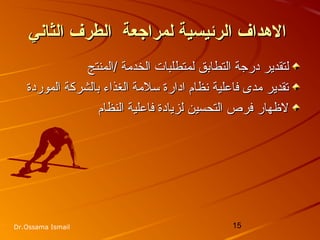 15Dr.Ossama Ismail
‫الثاني‬ ‫الطرف‬ ‫لمراجعة‬ ‫الرئيسية‬ ‫الدهداف‬‫الثاني‬ ‫الطرف‬ ‫لمراجعة‬ ‫الرئيسية‬ ‫الدهداف‬
‫/المنتج‬ ‫الخدمة‬ ‫لمتطلبات‬ ‫التطابق‬ ‫درجة‬ ‫لتقدير‬‫/المنتج‬ ‫الخدمة‬ ‫لمتطلبات‬ ‫التطابق‬ ‫درجة‬ ‫لتقدير‬
‫الموردة‬ ‫بالشركة‬ ‫الغذاء‬ ‫سلمة‬ ‫ادارة‬ ‫نظام‬ ‫فاعلية‬ ‫مدى‬ ‫تقدير‬‫الموردة‬ ‫بالشركة‬ ‫الغذاء‬ ‫سلمة‬ ‫ادارة‬ ‫نظام‬ ‫فاعلية‬ ‫مدى‬ ‫تقدير‬
‫النظام‬ ‫فاعلية‬ ‫لزيادة‬ ‫التحسين‬ ‫فرص‬ ‫لهظهار‬‫النظام‬ ‫فاعلية‬ ‫لزيادة‬ ‫التحسين‬ ‫فرص‬ ‫لهظهار‬
 