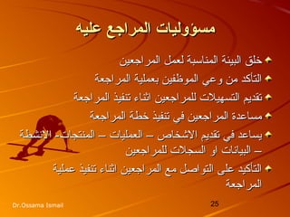25Dr.Ossama Ismail
‫تعليه‬ ‫المراجع‬ ‫مسؤوليات‬‫تعليه‬ ‫المراجع‬ ‫مسؤوليات‬
‫المراجعين‬ ‫لعمل‬ ‫المناسبة‬ ‫البيئة‬ ‫خلق‬‫المراجعين‬ ‫لعمل‬ ‫المناسبة‬ ‫البيئة‬ ‫خلق‬
‫المراجعة‬ ‫بعملية‬ ‫الموهظفين‬ ‫وعي‬ ‫من‬ ‫التأكد‬‫المراجعة‬ ‫بعملية‬ ‫الموهظفين‬ ‫وعي‬ ‫من‬ ‫التأكد‬
‫المراجعة‬ ‫تنفيذ‬ ‫اثناء‬ ‫للمراجعين‬ ‫التسهيلت‬ ‫تقديم‬‫المراجعة‬ ‫تنفيذ‬ ‫اثناء‬ ‫للمراجعين‬ ‫التسهيلت‬ ‫تقديم‬
‫المراجعة‬ ‫خطة‬ ‫تنفيذ‬ ‫في‬ ‫المراجعين‬ ‫مساعدة‬‫المراجعة‬ ‫خطة‬ ‫تنفيذ‬ ‫في‬ ‫المراجعين‬ ‫مساعدة‬
‫النشطة‬ -‫المنتجات‬ – ‫العمليات‬ – ‫الشخاص‬ ‫تقديم‬ ‫في‬ ‫يساعد‬‫النشطة‬ -‫المنتجات‬ – ‫العمليات‬ – ‫الشخاص‬ ‫تقديم‬ ‫في‬ ‫يساعد‬
‫للمراجعين‬ ‫السجلت‬ ‫او‬ ‫البيانات‬ –‫للمراجعين‬ ‫السجلت‬ ‫او‬ ‫البيانات‬ –
‫عملية‬ ‫تنفيذ‬ ‫اثناء‬ ‫المراجعين‬ ‫مع‬ ‫التواصل‬ ‫على‬ ‫التأكيد‬‫عملية‬ ‫تنفيذ‬ ‫اثناء‬ ‫المراجعين‬ ‫مع‬ ‫التواصل‬ ‫على‬ ‫التأكيد‬
‫المراجعة‬‫المراجعة‬
 