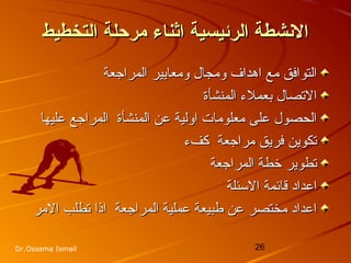 26Dr.Ossama Ismail
‫التخطيط‬ ‫مرظحلة‬ ‫اثناء‬ ‫الرئيسية‬ ‫النشطة‬‫التخطيط‬ ‫مرظحلة‬ ‫اثناء‬ ‫الرئيسية‬ ‫النشطة‬
‫المراجعة‬ ‫ومعايير‬ ‫ومجال‬ ‫اهداف‬ ‫مع‬ ‫التوافق‬‫المراجعة‬ ‫ومعايير‬ ‫ومجال‬ ‫اهداف‬ ‫مع‬ ‫التوافق‬
‫المنشأة‬ ‫بعملء‬ ‫التصال‬‫المنشأة‬ ‫بعملء‬ ‫التصال‬
‫عليها‬ ‫المراجع‬ ‫المنشأة‬ ‫عن‬ ‫اولية‬ ‫معلومات‬ ‫على‬ ‫الحصول‬‫عليها‬ ‫المراجع‬ ‫المنشأة‬ ‫عن‬ ‫اولية‬ ‫معلومات‬ ‫على‬ ‫الحصول‬
‫كفء‬ ‫مراجعة‬ ‫فريق‬ ‫تكوين‬‫كفء‬ ‫مراجعة‬ ‫فريق‬ ‫تكوين‬
‫المراجعة‬ ‫خطة‬ ‫تطوير‬‫المراجعة‬ ‫خطة‬ ‫تطوير‬
‫السئلة‬ ‫قائمة‬ ‫اعداد‬‫السئلة‬ ‫قائمة‬ ‫اعداد‬
‫المر‬ ‫تطلب‬ ‫اذا‬ ‫المراجعة‬ ‫عملية‬ ‫طبيعة‬ ‫عن‬ ‫مختصر‬ ‫اعداد‬‫المر‬ ‫تطلب‬ ‫اذا‬ ‫المراجعة‬ ‫عملية‬ ‫طبيعة‬ ‫عن‬ ‫مختصر‬ ‫اعداد‬
 