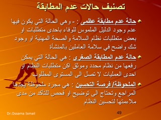 49Dr.Ossama Ismail
‫تصنيف‬‫تصنيف‬‫المطابقة‬ ‫عدم‬ ‫ظحالت‬‫المطابقة‬ ‫عدم‬ ‫ظحالت‬
‫عظمى‬ ‫مطابقة‬ ‫عدم‬ ‫ظحالة‬‫عظمى‬ ‫مطابقة‬ ‫عدم‬ ‫ظحالة‬‫فيها‬ ‫يكون‬ ‫التي‬ ‫الحالة‬ ‫وهي‬ - :‫فيها‬ ‫يكون‬ ‫التي‬ ‫الحالة‬ ‫وهي‬ - :
‫او‬ ‫متطلبات‬ ‫باحدى‬ ‫للوفاء‬ ‫الملموس‬ ‫الدليل‬ ‫وجود‬ ‫عدم‬‫او‬ ‫متطلبات‬ ‫باحدى‬ ‫للوفاء‬ ‫الملموس‬ ‫الدليل‬ ‫وجود‬ ‫عدم‬
‫تنظام‬ ‫متطلبات‬ ‫بعض‬‫تنظام‬ ‫متطلبات‬ ‫بعض‬‫المهنية‬ ‫والصحة‬ ‫السلمة‬‫المهنية‬ ‫والصحة‬ ‫السلمة‬‫وجود‬ ‫او‬‫وجود‬ ‫او‬
‫ال‬ ‫سلمة‬ ‫في‬ ‫واضح‬ ‫خشك‬‫ال‬ ‫سلمة‬ ‫في‬ ‫واضح‬ ‫خشك‬‫عاملين‬‫عاملين‬‫ب‬‫ب‬‫المنشأة‬‫المنشأة‬
‫الصغرى‬ ‫المطابقة‬ ‫عدم‬ ‫ظحالة‬‫الصغرى‬ ‫المطابقة‬ ‫عدم‬ ‫ظحالة‬‫يمكن‬ ‫التي‬ ‫الحالة‬ ‫هي‬ :‫يمكن‬ ‫التي‬ ‫الحالة‬ ‫هي‬ :
‫او‬ ‫النظام‬ ‫متطلبات‬ ‫اكن‬ ‫وموثق‬ ‫محدد‬ ‫تنظام‬ ‫من‬ ‫رفعها‬‫او‬ ‫النظام‬ ‫متطلبات‬ ‫اكن‬ ‫وموثق‬ ‫محدد‬ ‫تنظام‬ ‫من‬ ‫رفعها‬
‫المطلوب‬ ‫المستوى‬ ‫الى‬ ‫تصل‬ ‫ل‬ ‫العمليات‬ ‫احدى‬‫المطلوب‬ ‫المستوى‬ ‫الى‬ ‫تصل‬ ‫ل‬ ‫العمليات‬ ‫احدى‬
‫التحسين‬ ‫فرصة‬ /‫الملحوظة‬‫التحسين‬ ‫فرصة‬ /‫الملحوظة‬‫يجدها‬ ‫ملحوظة‬ ‫مجرد‬ ‫هي‬ :‫يجدها‬ ‫ملحوظة‬ ‫مجرد‬ ‫هي‬ :
‫مدى‬ ‫من‬ ‫للتأكد‬ ‫فحص‬ ‫او‬ ‫توضيح‬ ‫الى‬ ‫وتحتاج‬ ‫المراجع‬‫مدى‬ ‫من‬ ‫للتأكد‬ ‫فحص‬ ‫او‬ ‫توضيح‬ ‫الى‬ ‫وتحتاج‬ ‫المراجع‬
‫النظام‬ ‫لتحسين‬ ‫ملءمتها‬‫النظام‬ ‫لتحسين‬ ‫ملءمتها‬
 