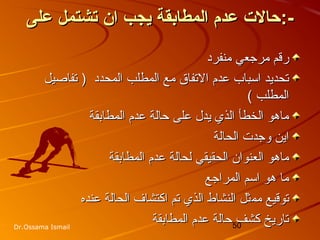 50Dr.Ossama Ismail
‫على‬ ‫تشتمل‬ ‫ان‬ ‫يجب‬ ‫المطابقة‬ ‫عدم‬ ‫ظحالت‬‫على‬ ‫تشتمل‬ ‫ان‬ ‫يجب‬ ‫المطابقة‬ ‫عدم‬ ‫ظحالت‬:-:-
‫رقم‬‫رقم‬‫مرجع‬‫مرجع‬‫ي‬‫ي‬‫منفرد‬‫منفرد‬
‫المحدد‬ ‫المطلب‬ ‫مع‬ ‫التفاق‬ ‫عدم‬ ‫اسباب‬ ‫تحديد‬‫المحدد‬ ‫المطلب‬ ‫مع‬ ‫التفاق‬ ‫عدم‬ ‫اسباب‬ ‫تحديد‬‫تفاصيل‬ )‫تفاصيل‬ )
( ‫المطلب‬( ‫المطلب‬
‫المطابقة‬ ‫عدم‬ ‫حالة‬ ‫على‬ ‫يدل‬ ‫الذي‬ ‫الخطأ‬ ‫ماهو‬‫المطابقة‬ ‫عدم‬ ‫حالة‬ ‫على‬ ‫يدل‬ ‫الذي‬ ‫الخطأ‬ ‫ماهو‬
‫الحالة‬ ‫وجدت‬ ‫اين‬‫الحالة‬ ‫وجدت‬ ‫اين‬
‫المطابقة‬ ‫عدم‬ ‫لحالة‬ ‫الحقيقي‬ ‫العنوان‬ ‫ماهو‬‫المطابقة‬ ‫عدم‬ ‫لحالة‬ ‫الحقيقي‬ ‫العنوان‬ ‫ماهو‬
‫المراجع‬ ‫اسم‬ ‫هو‬ ‫ما‬‫المراجع‬ ‫اسم‬ ‫هو‬ ‫ما‬
‫توقيع‬‫توقيع‬‫مم‬‫مم‬‫عنده‬ ‫الحالة‬ ‫اكتشاف‬ ‫تم‬ ‫الذي‬ ‫النشاط‬ ‫ثل‬‫عنده‬ ‫الحالة‬ ‫اكتشاف‬ ‫تم‬ ‫الذي‬ ‫النشاط‬ ‫ثل‬
‫المطابقة‬ ‫عدم‬ ‫حالة‬ ‫كشف‬ ‫تاريخ‬‫المطابقة‬ ‫عدم‬ ‫حالة‬ ‫كشف‬ ‫تاريخ‬
 