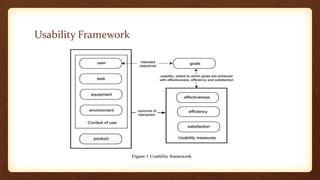 Usability Framework

 
