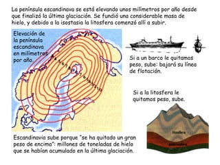 La península escandinava se está elevando unos milímetros por año desde que finalizó la última glaciación. Se fundió una considerable masa de hielo, y debido a la isostasia la litosfera comenzó allí a subir. Elevación de la península escandinava en milímetros por año. Si a un barco le quitamos peso, sube: bajará su línea de flotación. Escandinavia sube porque “se ha quitado un gran peso de encima”: millones de toneladas de hielo que se habían acumulado en la última glaciación. Si a la litosfera le quitamos peso, sube. 