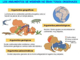 LOS ARGUMENTOS DE WEGENER NO ERAN TODOS ORIGINALES
 