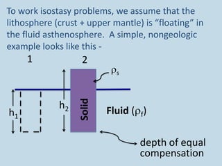 Float Comp Isostasy and basin analysis powerpoint | PPTX