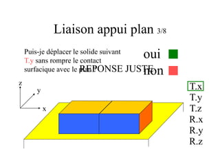 Liaison appui plan 3/8
x
y
z
Puis-je déplacer le solide suivant
T.y sans rompre le contact
surfacique avec le plan ?
oui
non
T.x
T.y
T.z
R.x
R.y
R.z
REPONSE JUSTE
 