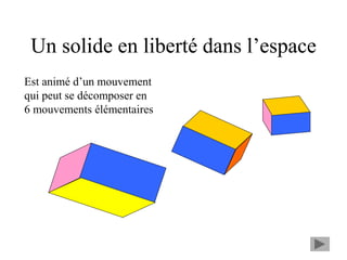 Un solide en liberté dans l’espace
Est animé d’un mouvement
qui peut se décomposer en
6 mouvements élémentaires
 