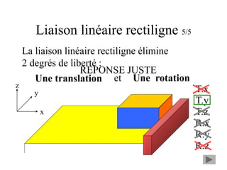Liaison linéaire rectiligne 5/5
x
y
z
T.x
T.y
T.z
R.x
R.y
R.z
REPONSE JUSTE
La liaison linéaire rectiligne élimine
2 degrés de liberté :
Une translation et Une rotation
 