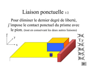Liaison ponctuelle 1/2
x
y
z
T.x
T.y
T.z
R.x
R.y
R.z
Pour éliminer le dernier degré de liberté,
j’impose le contact ponctuel du prisme avec
le pion. (tout en conservant les deux autres liaisons)
 