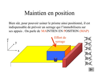 Maintien en position
x
y
z T.x
T.y
T.z
R.x
R.y
R.z
Bien sûr, pour pouvoir usiner le prisme ainsi positionné, il est
indispensable de prévoir un serrage qui l’immobilisera sur
ses appuis . On parle de
Effort de
serrage
MAINTIEN EN POSITION (MAP)
 