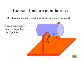 Liaison linéaire annulaire 1/9
On place maintenant le cylindre ci-dessous sur le Vé court
On considère qu ’il
tient en équilibre
sur 2 points
1
2
 