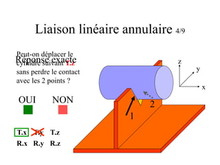 Liaison linéaire annulaire 4/9
1
2
x
y
z
Peut-on déplacer le
cylindre suivant T.z
sans perdre le contact
avec les 2 points ?
OUI NON
Réponse exacte
T.x T.y T.z
R.x R.y R.z
 