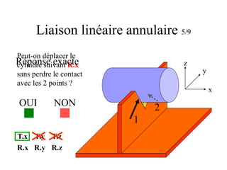 Liaison linéaire annulaire 5/9
1
2
x
y
z
Peut-on déplacer le
cylindre suivant R.x
sans perdre le contact
avec les 2 points ?
OUI NON
Réponse exacte
T.x T.y T.z
R.x R.y R.z
 