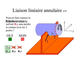 Liaison linéaire annulaire 6/9
1
2
x
y
z
Peut-on faire tourner le
cylindre (un peu)
suivant R.y sans perdre
le contact avec les 2
points ?
OUI NON
Réponse exacte
T.x T.y T.z
R.x R.y R.z
 