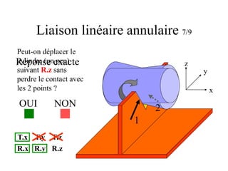 Liaison linéaire annulaire 7/9
1
2
x
y
z
Peut-on déplacer le
cylindre (un peu)
suivant R.z sans
perdre le contact avec
les 2 points ?
OUI NON
Réponse exacte
T.x T.y T.z
R.x R.y R.z
 