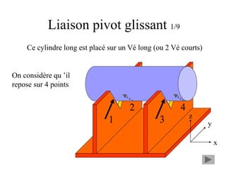 2 4
Liaison pivot glissant 1/9
Ce cylindre long est placé sur un Vé long (ou 2 Vé courts)
1 3
On considère qu ’il
repose sur 4 points
x
y
z
 