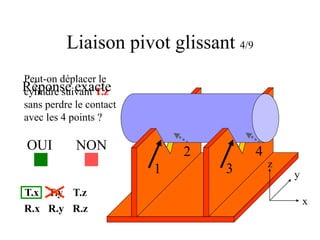 Liaison pivot glissant 4/9
Peut-on déplacer le
cylindre suivant T.z
sans perdre le contact
avec les 4 points ?
OUI NON
T.x T.y T.z
R.x R.y R.z
2 4
1 3
Réponse exacte
x
y
z
 