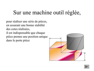 Sur une machine outil réglée,
pour réaliser une série de pièces,
en assurant une bonne stabilité
des cotes réalisées,
il est indispensable que chaque
pièce prenne une position unique
dans le porte pièce
 