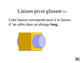 Liaison pivot glissant 9/9
Cette liaison correspond aussi à la liaison
d ’un arbre dans un alésage long.
 
