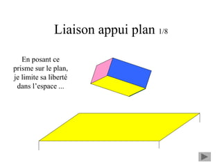 Liaison appui plan 1/8
En posant ce
prisme sur le plan,
je limite sa liberté
dans l’espace ...
 