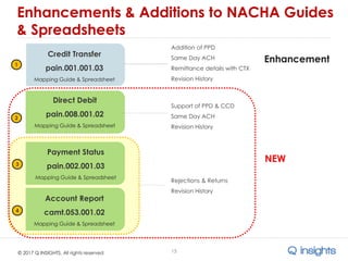 How to Execute Standardized ISO 20022 Payment Initiation Via the ACH ...