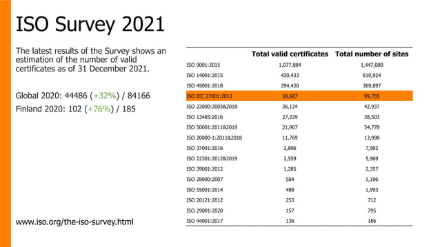 ISO Survey 2021: ISO 27001.pdf