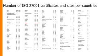 ISO Survey 2021: ISO 27001.pdf