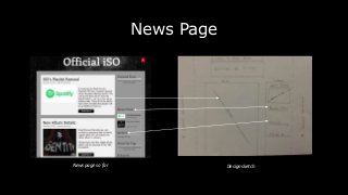 News Page
News page so far Design sketch
 