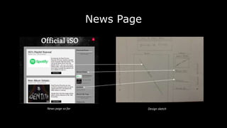 News Page
News page so far Design sketch
 