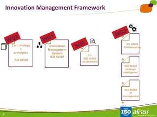 Collaborative Framework Iso ISO guidelines on Innovation management ISO 50500 series | PPT