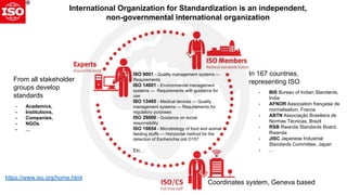 ISO TC 323 cicular ecocnomy International Standardisation Organisation ...