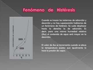 Fenómeno   de   HistéresisCuando se trazan las isotermas de adsorción y desorción y no hay superposición hablamos de un fenómeno de histéresis. Se suele desplazar hacia la derecha la de adsorción. Es decir, para una misma humedad relativa (Aw) el contenido de agua será mayor en la desorción.El valor de Aw se incrementa cuando se eleva la temperatura puesto que igualmente lo hace la presión de vapor.