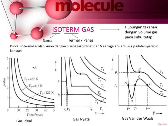 Isoterm Gas 2