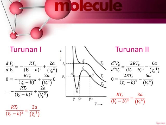 Isoterm Gas 2