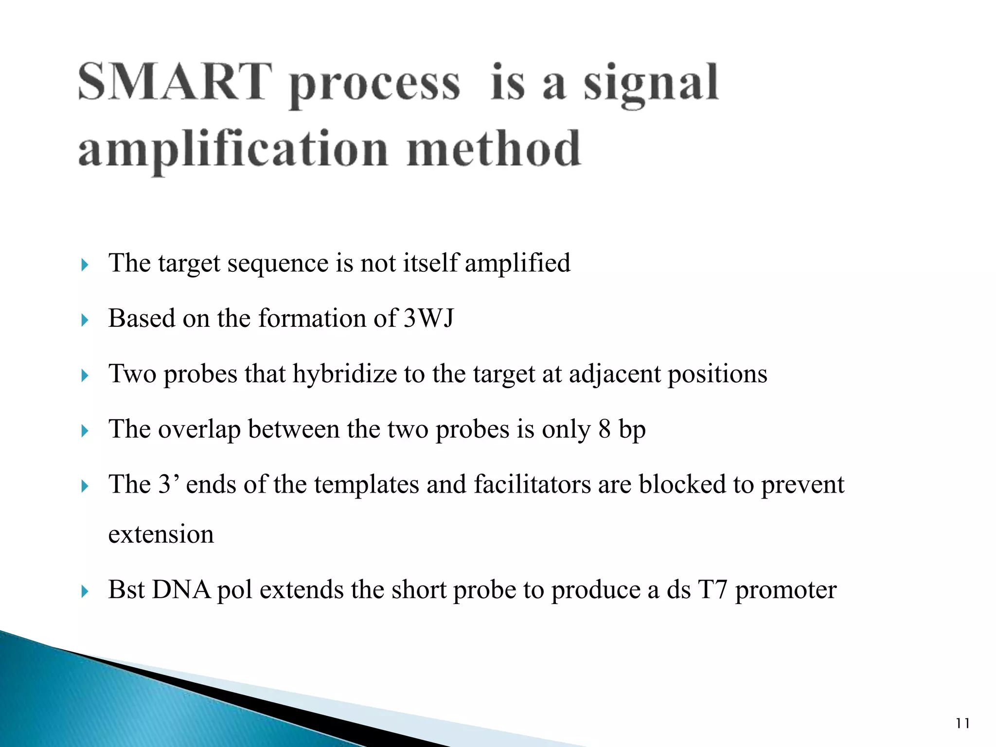  The target sequence is not itself amplified
 Based on the formation of 3WJ
 Two probes that hybridize to the target at adjacent positions
 The overlap between the two probes is only 8 bp
 The 3’ ends of the templates and facilitators are blocked to prevent
extension
 Bst DNA pol extends the short probe to produce a ds T7 promoter
11
 
