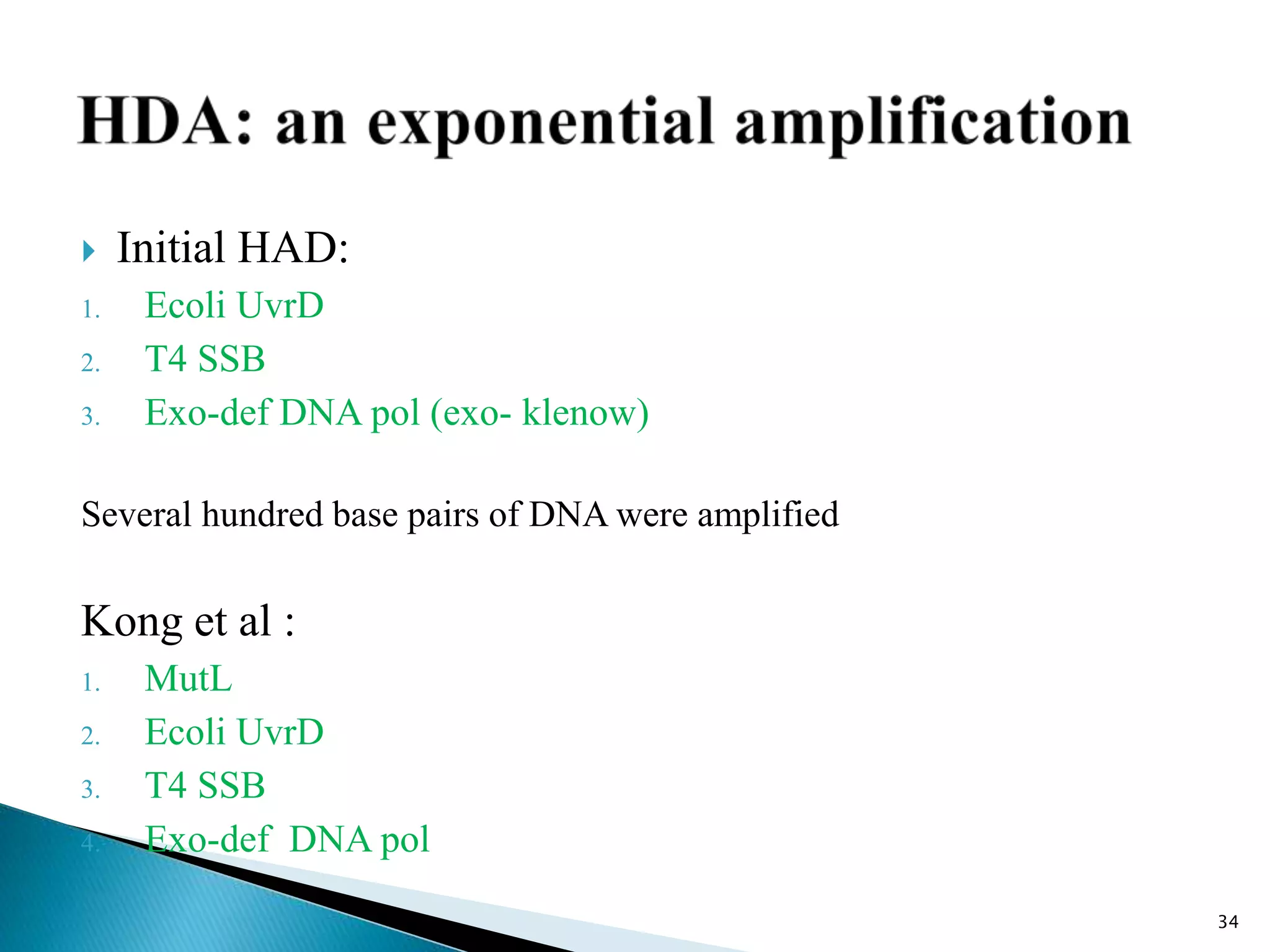  Initial HAD:
1. Ecoli UvrD
2. T4 SSB
3. Exo-def DNA pol (exo- klenow)
Several hundred base pairs of DNA were amplified
Kong et al :
1. MutL
2. Ecoli UvrD
3. T4 SSB
4. Exo-def DNA pol
34
 