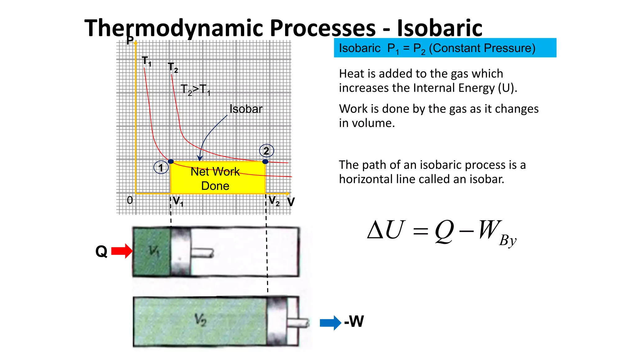 Isothermal Isobaric Isochoric Adiabatic Processes.pptx