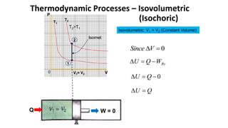 Isothermal Isobaric Isochoric Adiabatic Processes.pptx