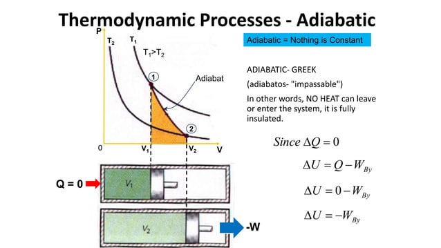 Isothermal Isobaric Isochoric Adiabatic Processes.pptx